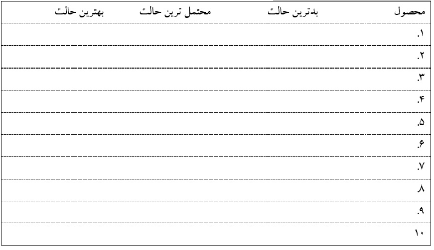 اهداف بازاریابی